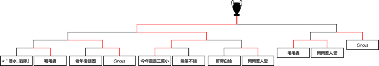 第三屆「TK黎明死線台灣盃」八強賽比賽結果的示意圖