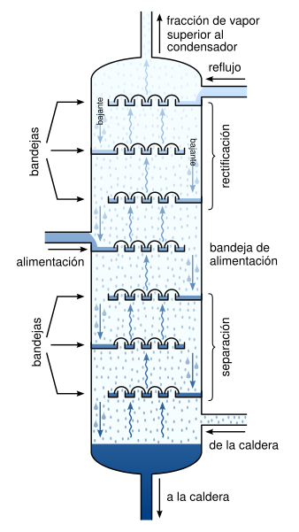 File:Tray Distillation Tower es.svg