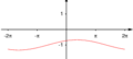 Vorschaubild der Version vom 15:18, 14. Jan. 2014