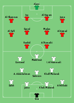 List Ver.  Arab.  Emirates versus Bahrain