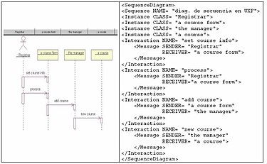 Example of UXF UXF sequence diagram.jpg