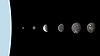 ดาวบริวารขนาดใหญ่ 6 ดวง ของดาวยูเรนัส