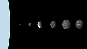 Satelliti Naturali Di Urano: Storia delle osservazioni, Caratteristiche e gruppi, Prospetto