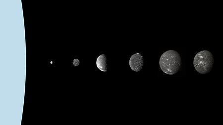 Tập_tin:Uranus_moons.jpg