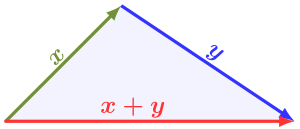 Nach der Dreiecksungleichung ist die Länge der Summe zweier Vektoren höchstens so groß wie die Summe der Längen der einzelnen Vektoren