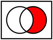 Относительное дополнение A (слева) к B (справа) '"`UNIQ--postMath-00000004-QINU`"'