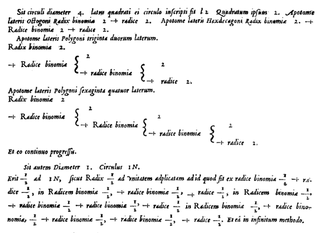 Viètes formula Infinite product converging to the inverse of π