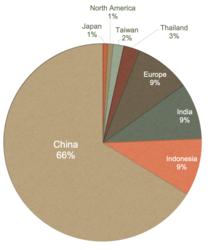 Viscose production in 2015 Viscos production.png