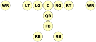 Wishbone formation American football formation