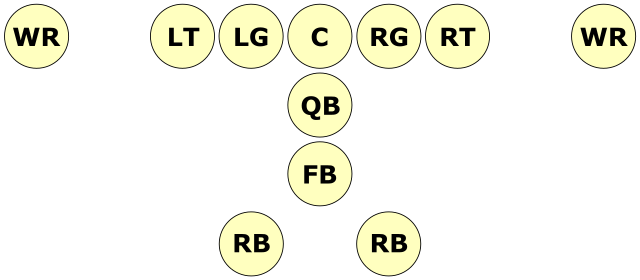 Wishbone formation - Wikipedia