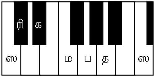 File:கௌமாரி ஆரோகணம்.svg