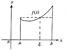 Geometrically: interpreting f(c) as the height of a rectangle and b-a as the width, this rectangle has the same area as the region below the curve from a to b Ji Fen Zhong Zhi Ding Li .jpg