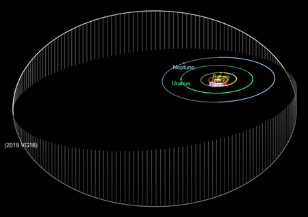 Tập_tin:2018VG18-SolarSystem-Orbit.png