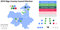 Thumbnail for File:2019 Sligo County Council Election Map.svg