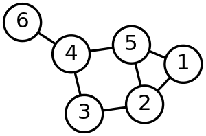Ungerichteter Graph mit sechs Knoten