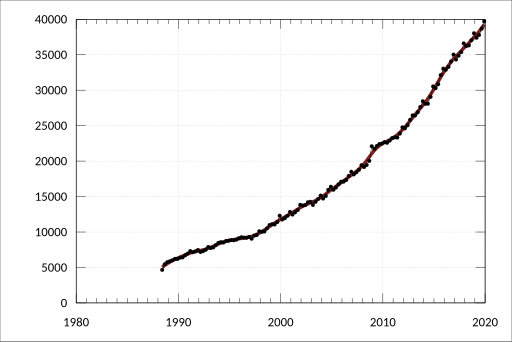 File:ABS-5232.0-AustralianNationalAccounts-FinancialAccounts-FinancialAssetsLiabilitiesOtherPrivateNonfinancialCorporations-AmountsOutstanding-Assets-CurrencyAcceptedBy--TotalCounterpartySectors-A3425852T.svg