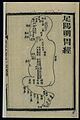 Acu-moxa chart; stomach channel of foot yangming, Chinese Wellcome L0037933.jpg