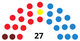 AlicanteC CouncilDiagram1991.svg