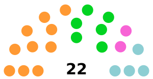 Assam Lgislative Council 1937.svg