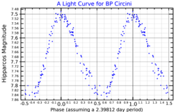 BPCirLightCurve.png