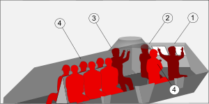 Размещение экипажа и десанта внутри защищённого пространства: 1 — командир, 2 — водитель, 3 — пулемётчик, 4 — стрелки