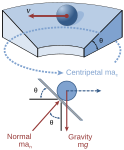 Нова SVG слика