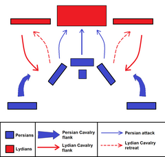 Strategies used in the battle Battle of Thymbra formations and attack.png