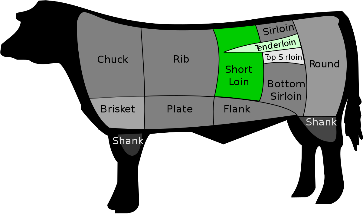 T-Bone Steak - Wikipedia