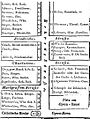 Berliner Adressbuch 1799