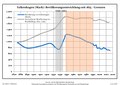 Vorschaubild der Version vom 01:30, 10. Feb. 2018