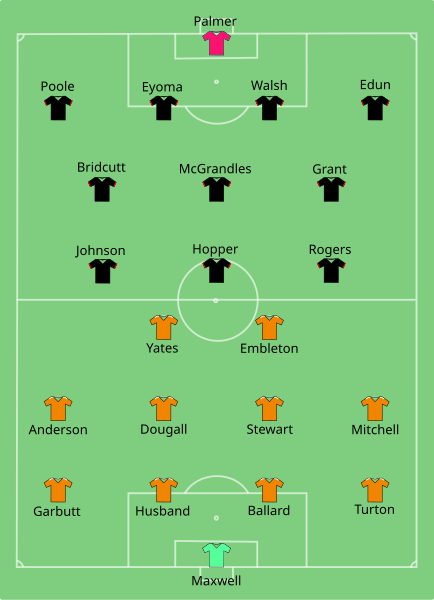 File:Blackpool vs Lincoln City 2021-05-30.svg