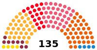 Eleccións ao Parlamento de Cataluña de 2017