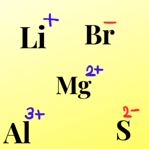 File:Cations & Anions.png