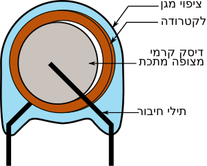 Ceramic disk capacitor.svg