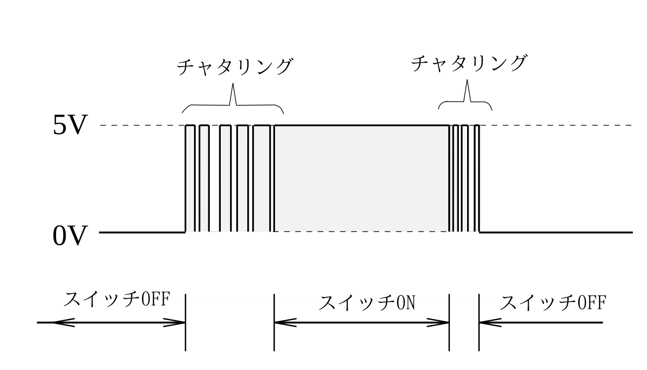 File Chattering Diagram Jp Svg Wikimedia Commons