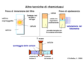 Altre tecniche di chemiotassi