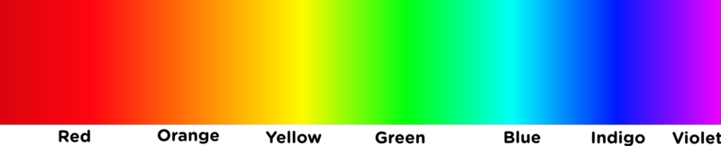 File:Colours of the visible light spectrum.png