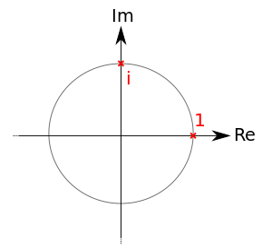 Einheitskreis in der komplexen Ebene mit 1 und i