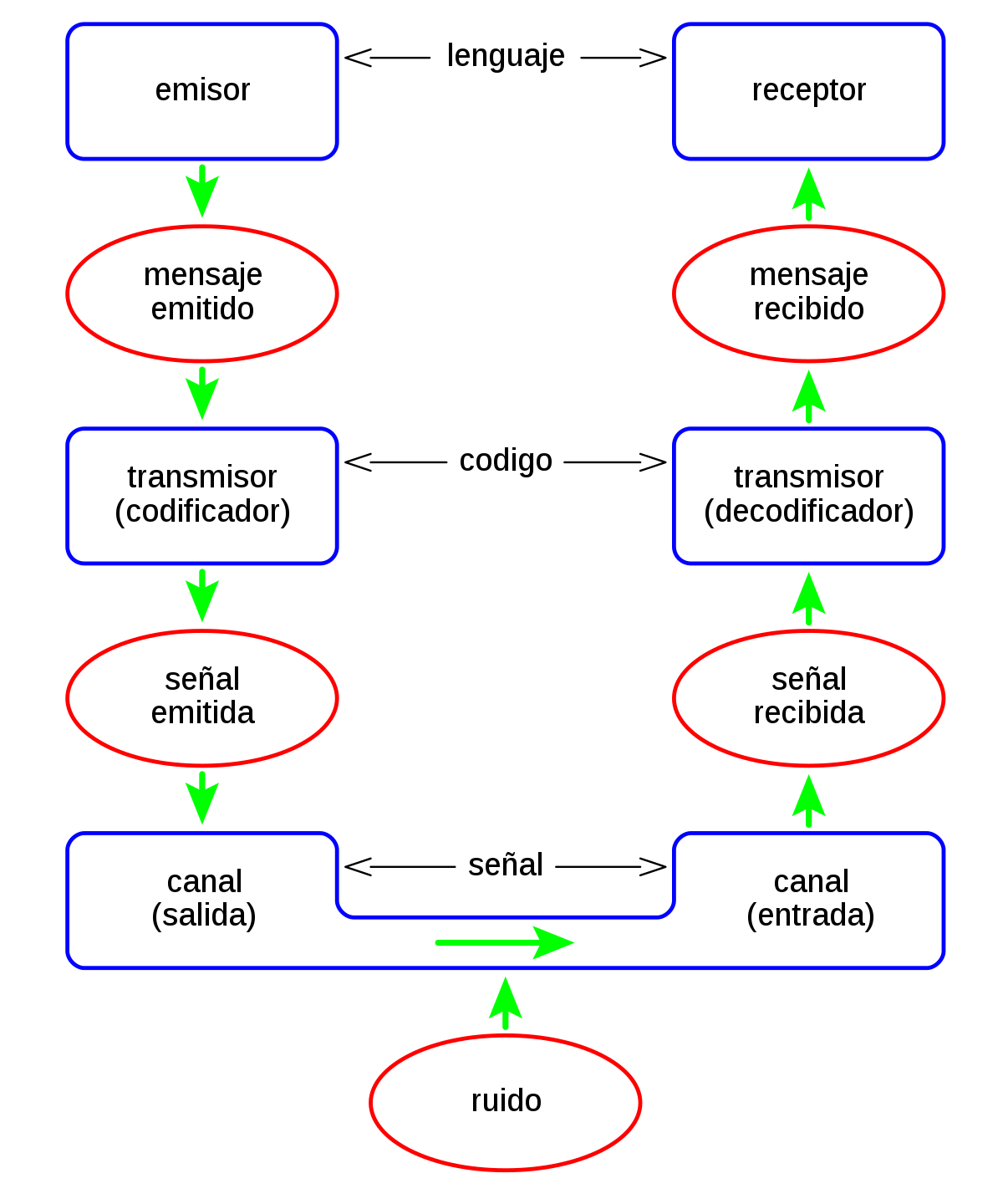 Teoría de sistemas - Wikipedia, la enciclopedia libre