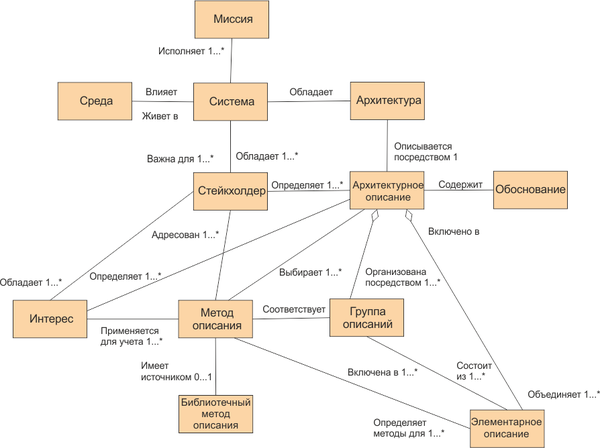 Статьи о радиотехнике, технологиях, чертежах, 3D-моделировании