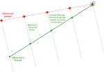 Thumbnail for Constant bearing, decreasing range