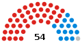 Coventry Council: composition by party.