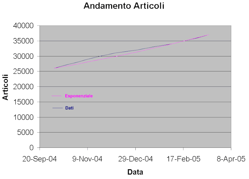 File:Crescita it.wiki.gif