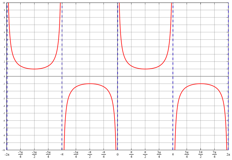 File:Csc.svg