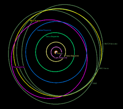 Kuiper belt - Wikipedia