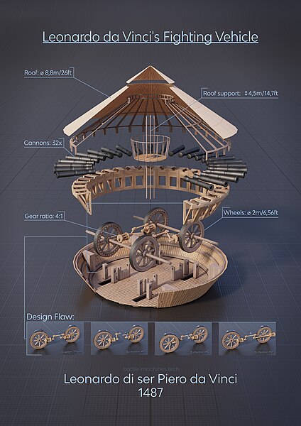 File:Da Vinci's Fighting Vehicle Design Flaw and Dimensions.jpg