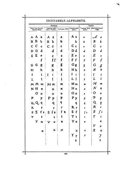 File:Das Buch der Schrift (Faulmann) 219.jpg