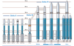 Rodina nosných rakiet Delta