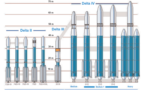 Delta (nosná raketa)