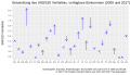 Vorschaubild der Version vom 21:24, 23. Apr. 2019